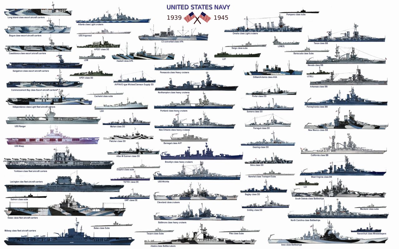 US Navy 1941