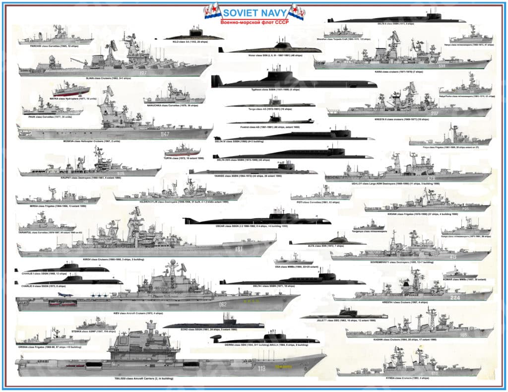 Soviet Navy poster