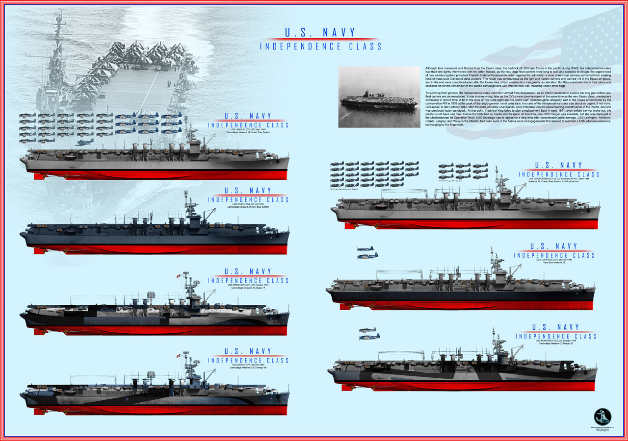 independence class aircraft carriers CVL poster