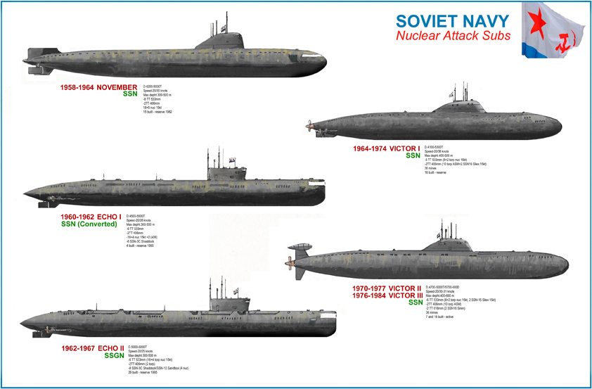 Cold War soviet nuclear attack subs