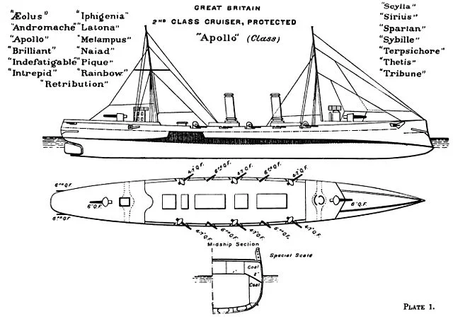 Dizajn križarke Apollo Class - Brassey 1897