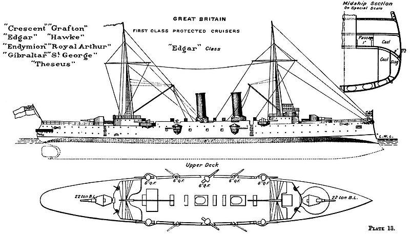 Edgar_class_cruiser_diagram_Brasseys_1897