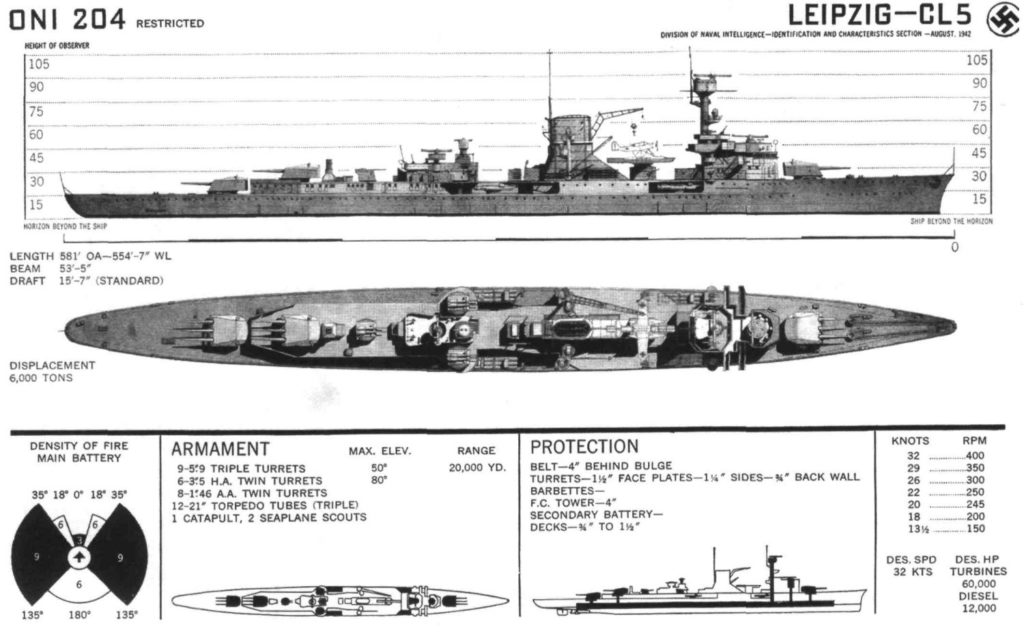 ONI recoignition sheet for the Leipzig