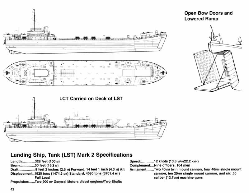LCT/LST blueprint