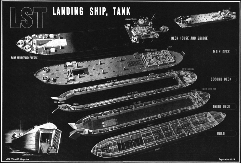 Tank_landing_ship_technical_diagram_1959