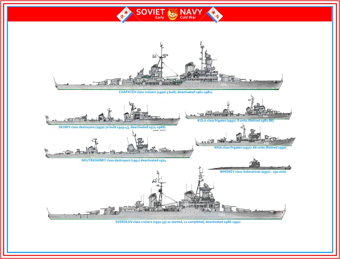 Soviet navy