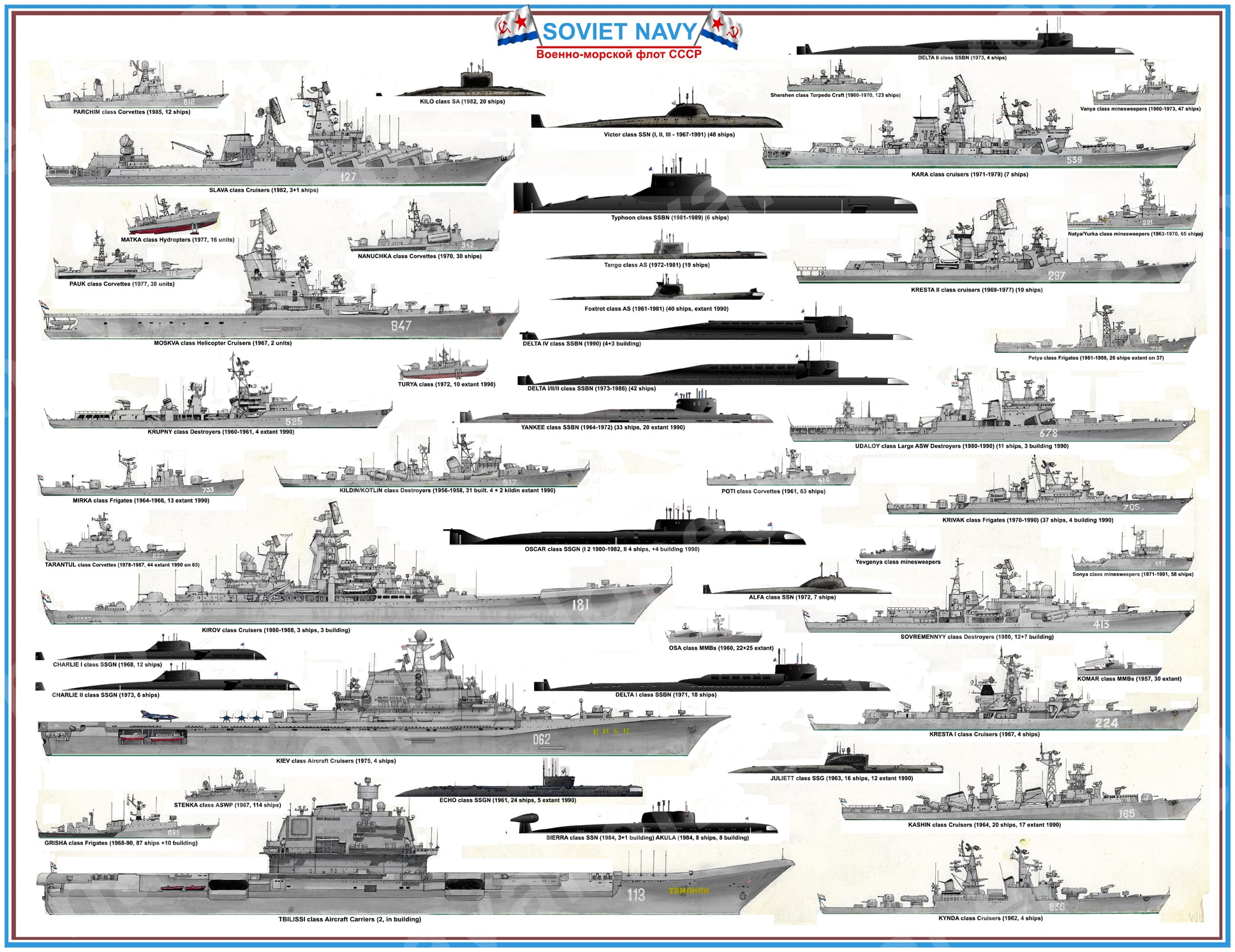 Soviet navy