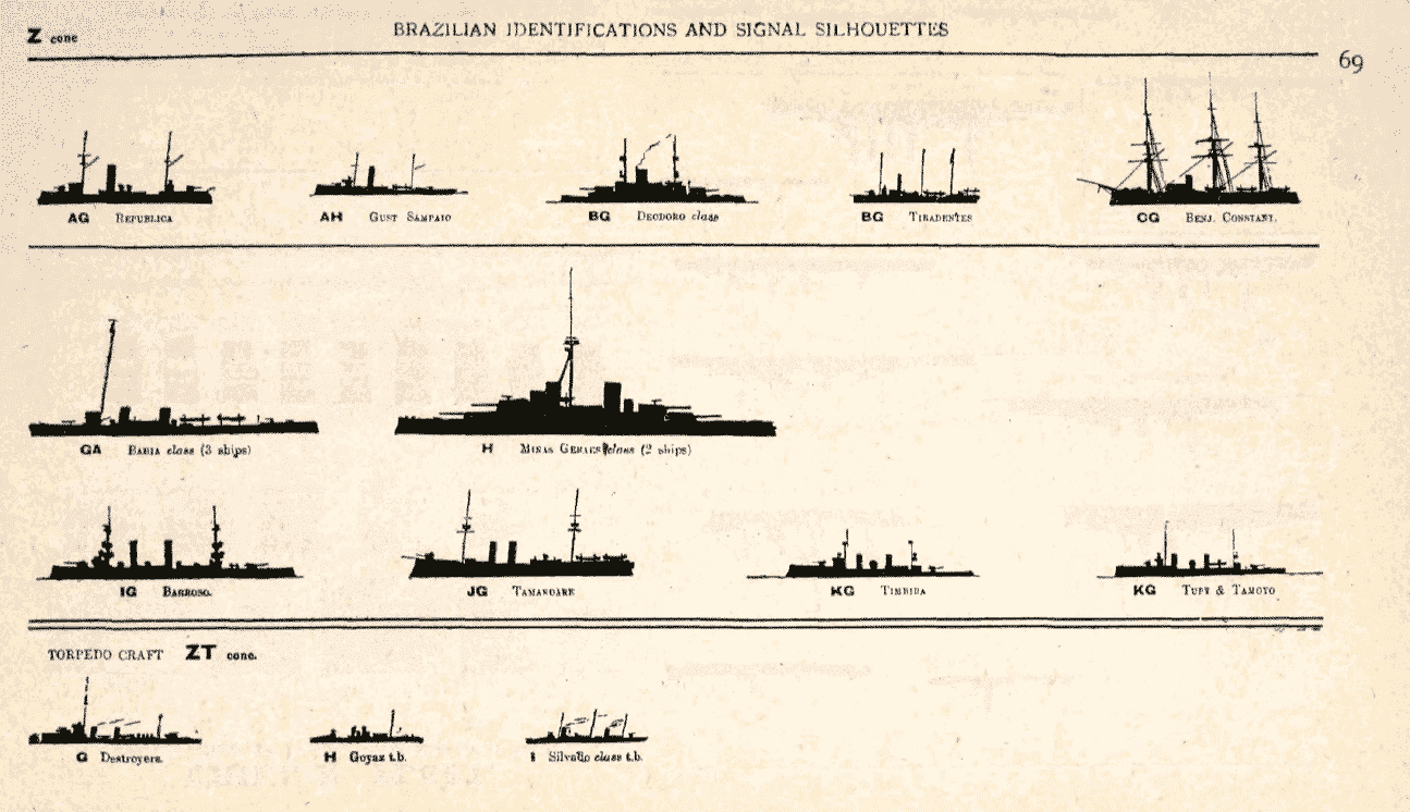 Identification Silhouettes of the Brazilian Navy in 1914.
