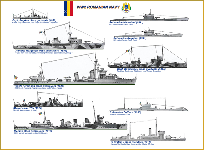 Romanian Navy ww2