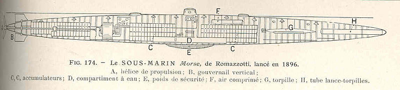 Plan submarine Morse