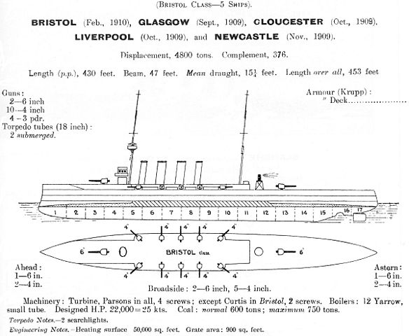 Diagram of the class - Janes 1914