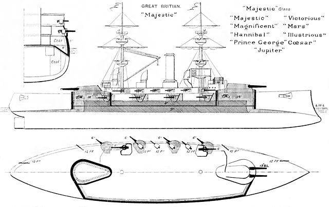 HMS Majestic Brassey's diagram 1902