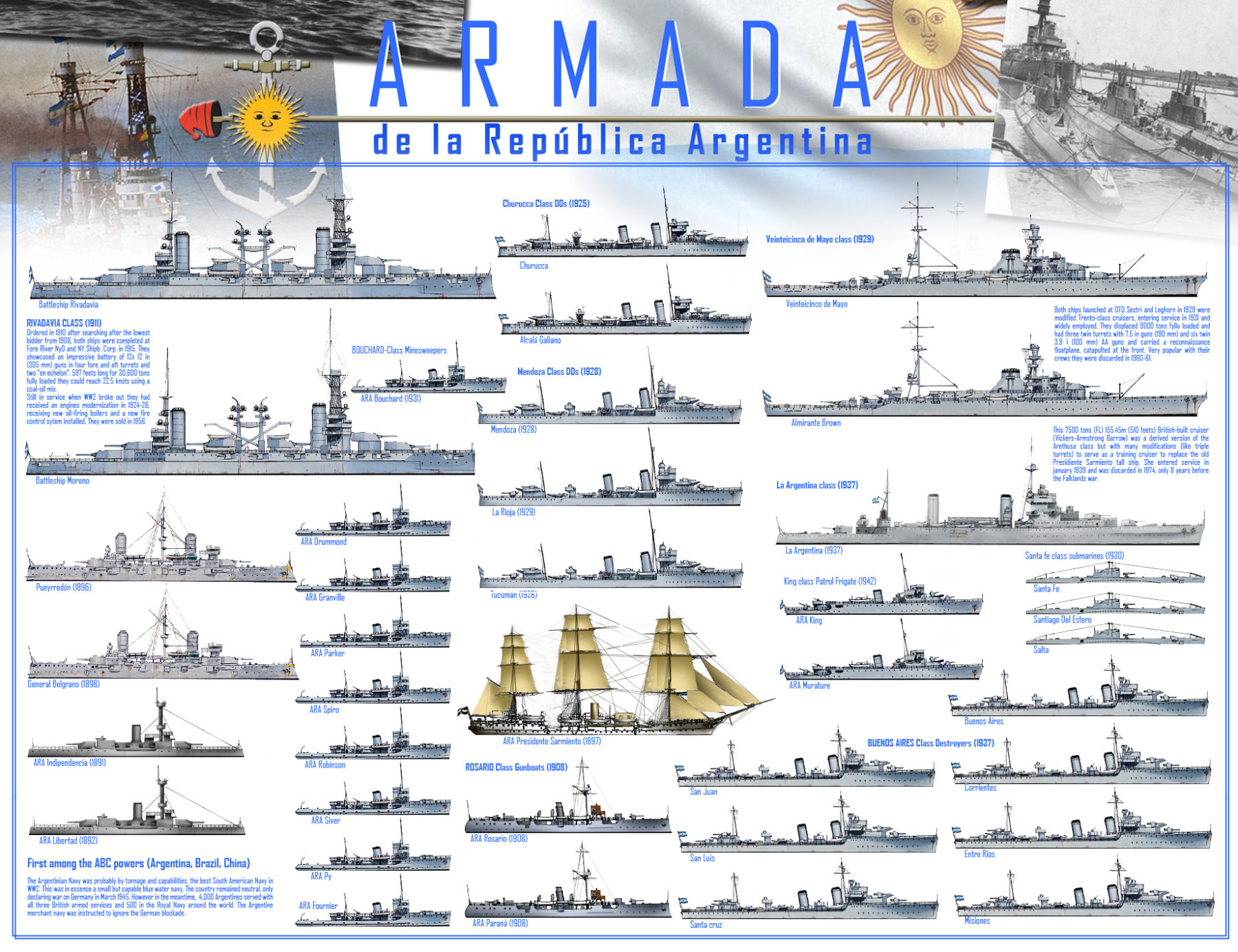 Argentine Navy