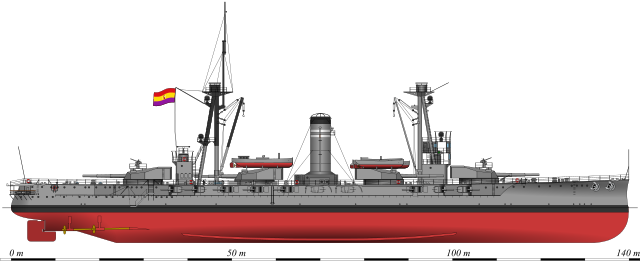 Battleship Jaime I profile