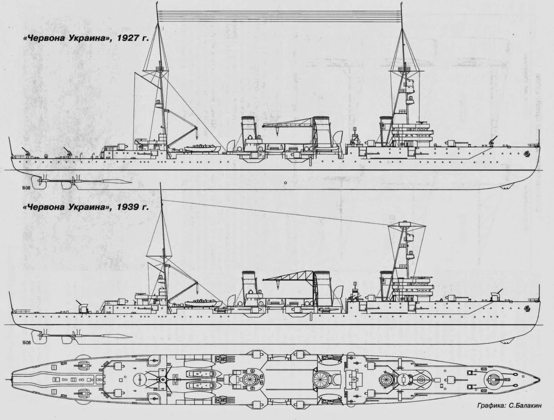 The Svetlana class in 1927 and 1939