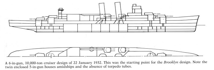 6-in 10,000 tons preliminary design 22 January 1932