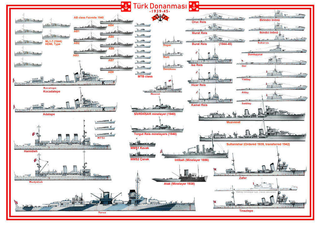 Turkish Fleet 1939-45