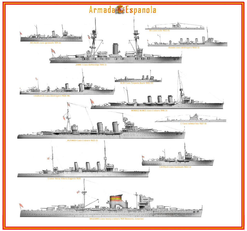 Spanish Civil War ships