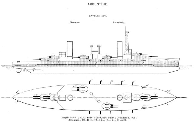 blueprint of the rivadavia class