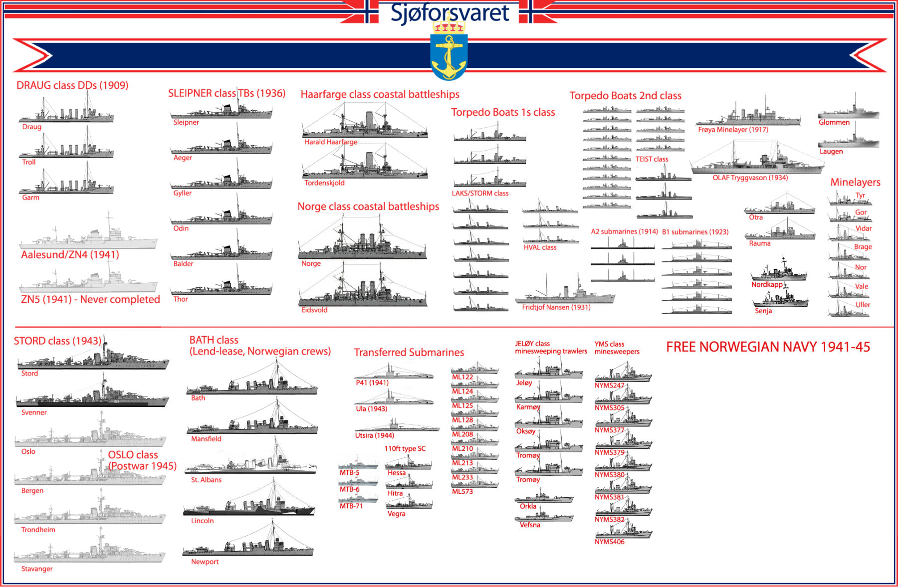 Poster of the Norwegian Royal Navy