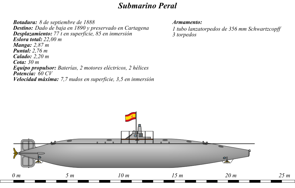 Submarine Peral 1888 drawing