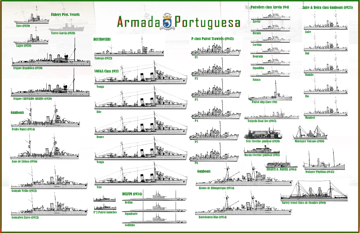 portuguese navy poster