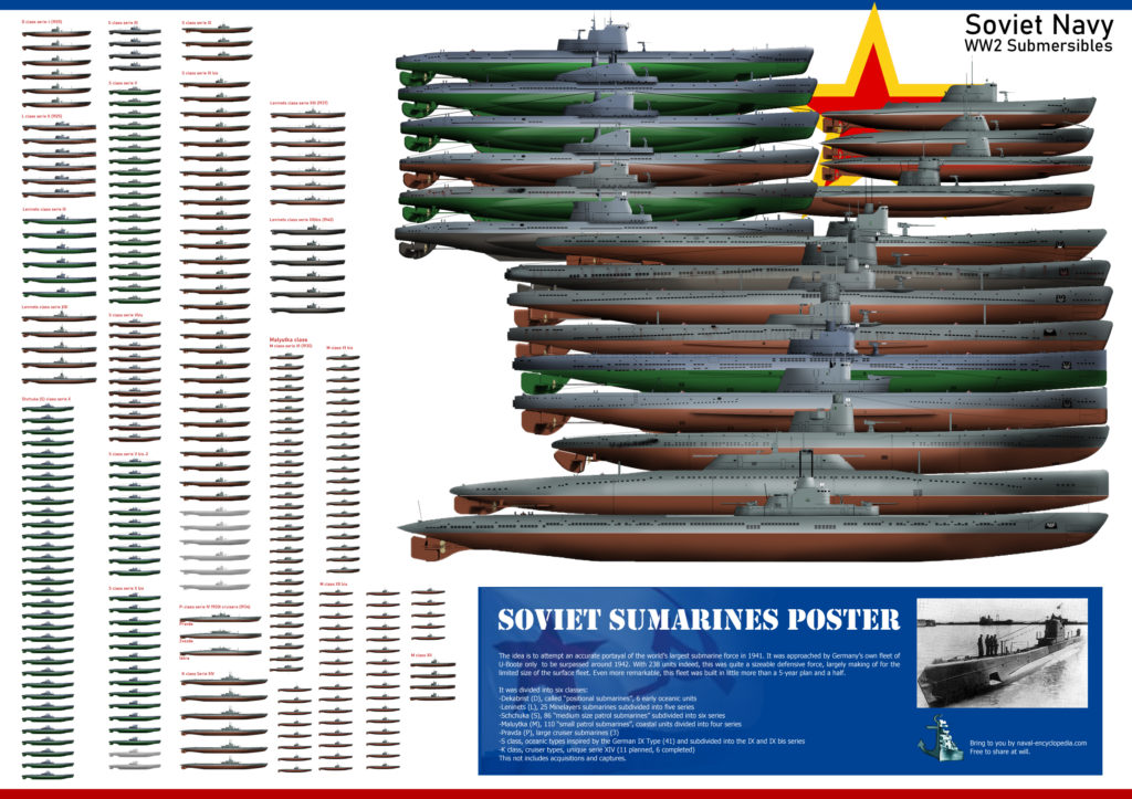 Final poster of soviet submarines in WW2