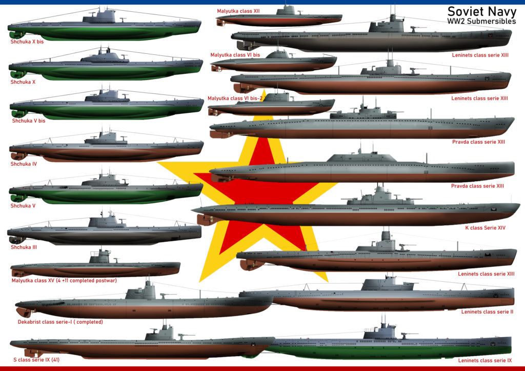 ww2 soviet submarine types