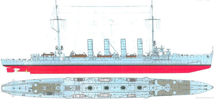 Magdeburg class- The blueprints
