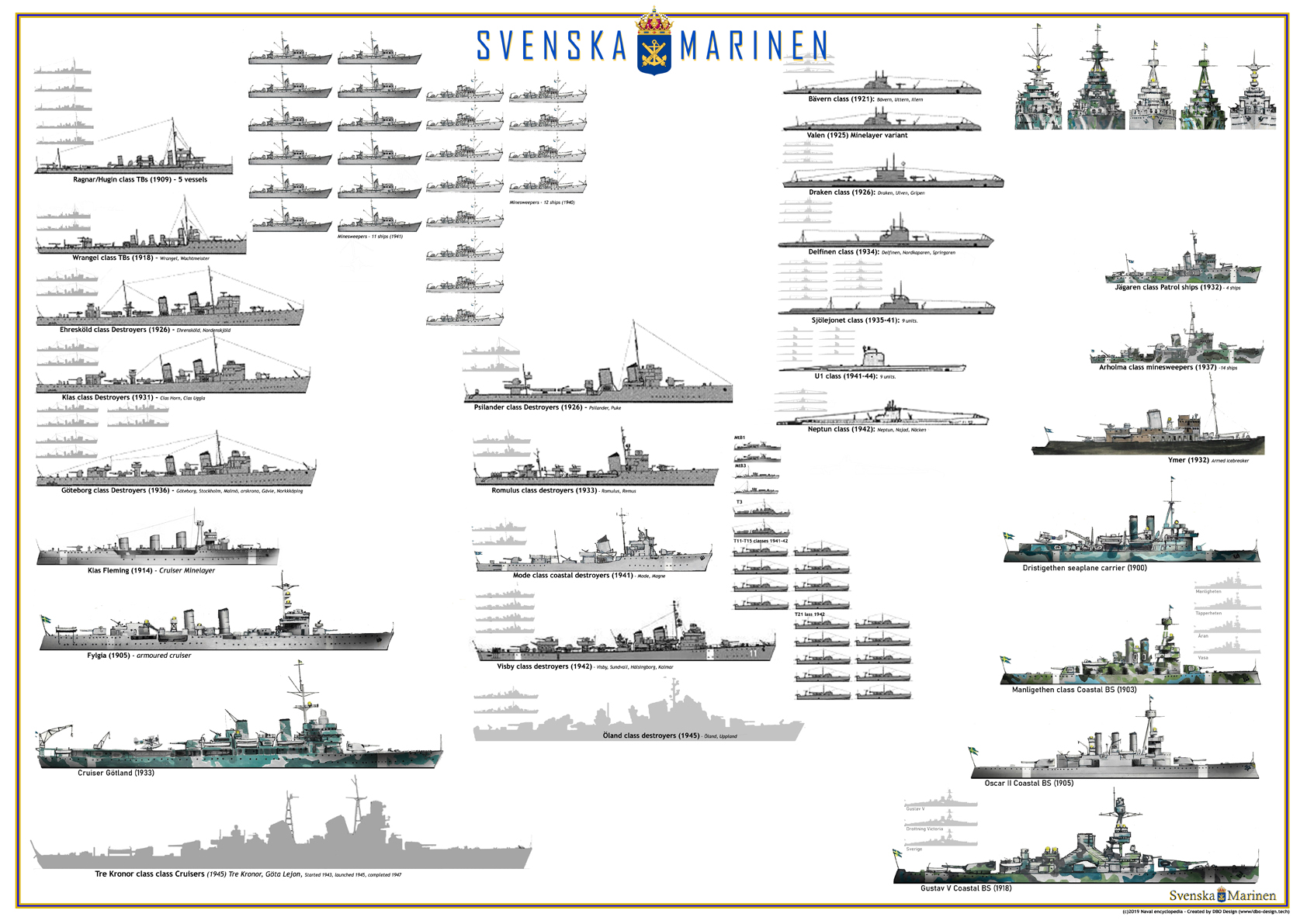 Work in Progress: The Swedish Navy in WW2