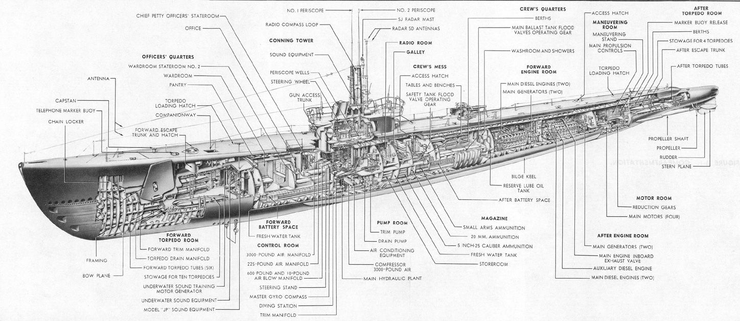 USS Gato cutaway