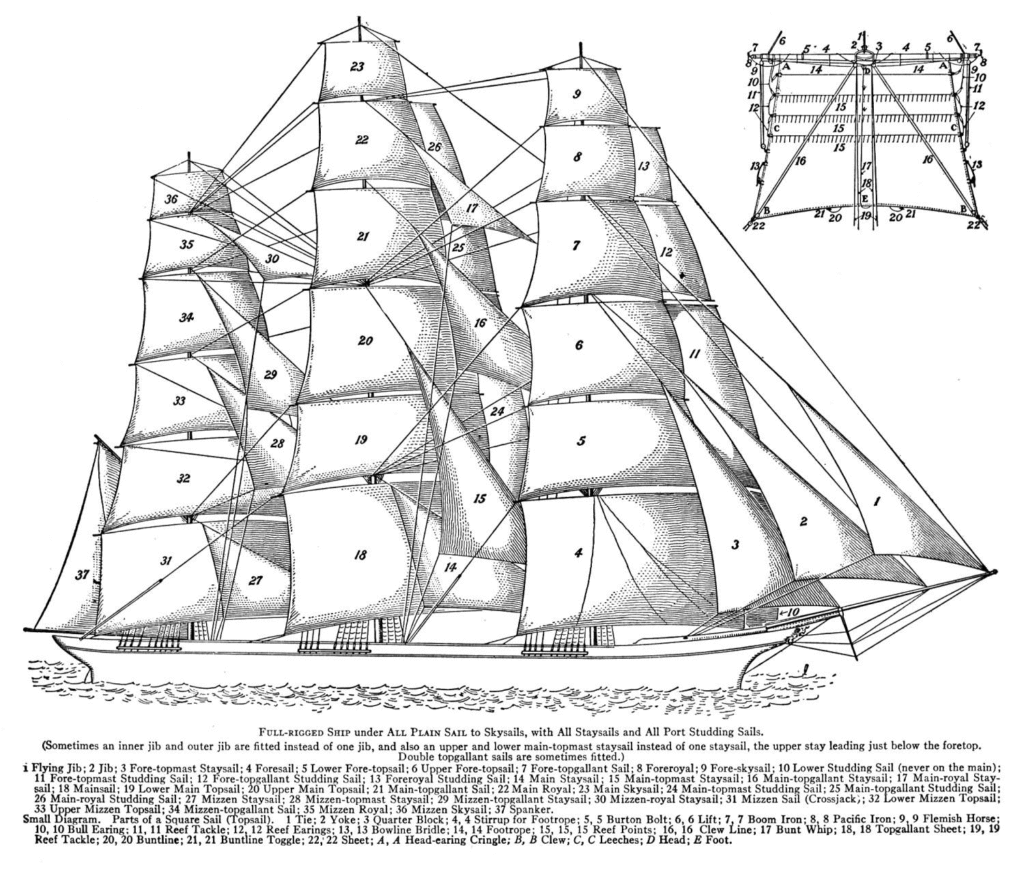clipper sail plan