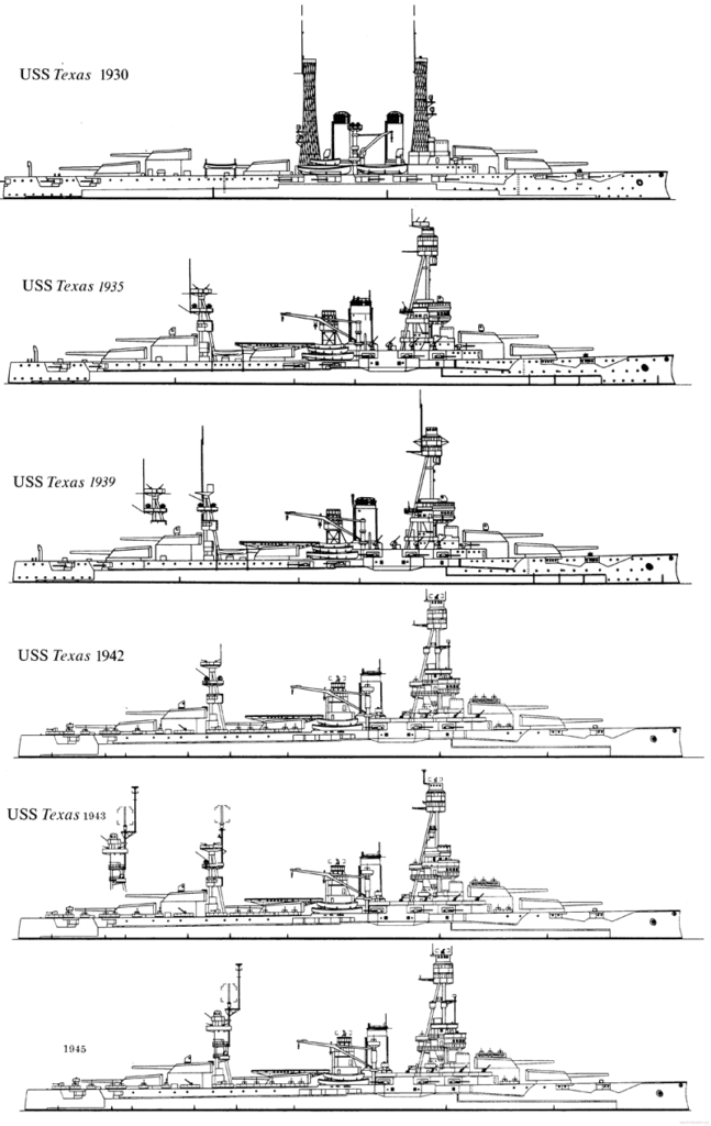 evolution of BB34 over time