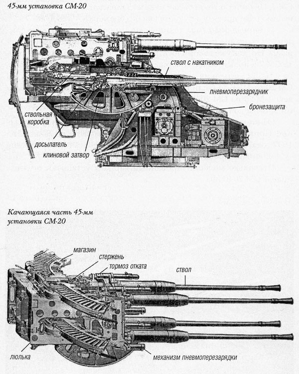 SM-7 45 mm AA