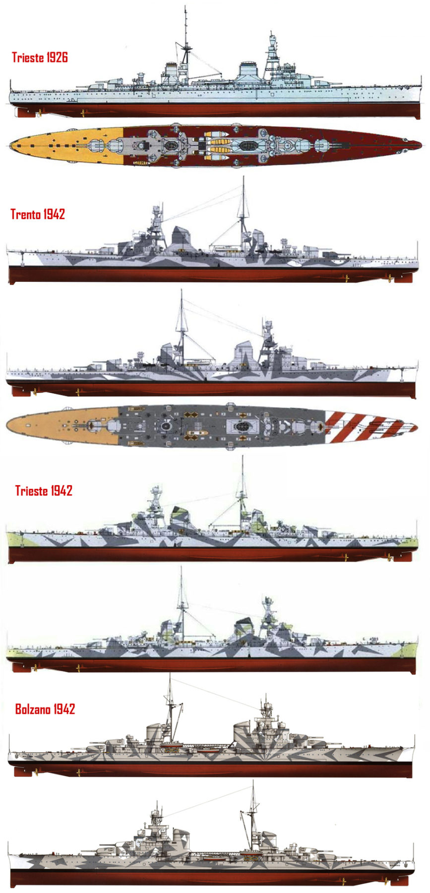 Camouflage Liveries of the Trento, Trieste and Bolzano from model kits