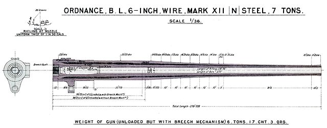 6-in barrel diagram