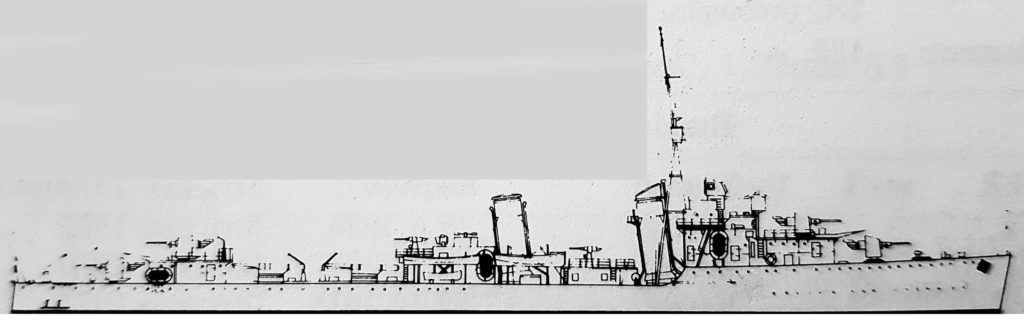 HD Profile of the Churruca class