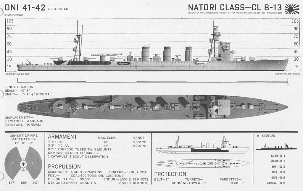 ONI - Natori/Nagara class