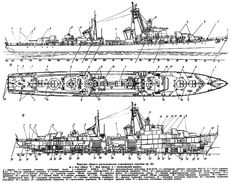 Tech Scheme of the kola class ships