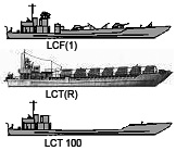Profiles of LCTs and LCF