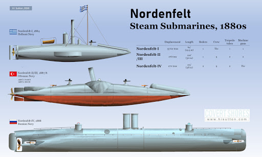 Nordenfelt subs types HI Sutton
