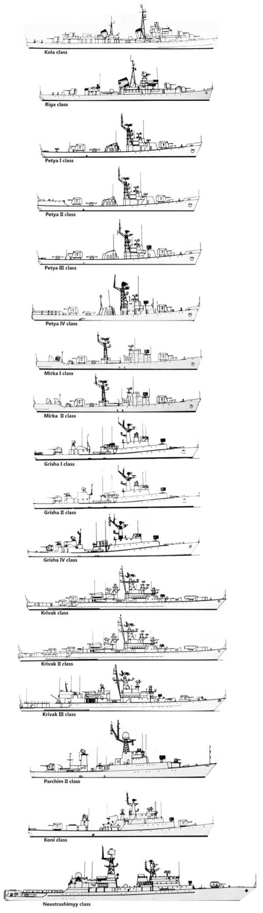 overview of soviet frigates from the Kola to the Neustrashimyy class