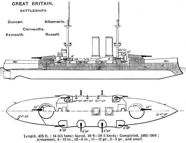 Duncan_class_diagrams_Brasseys_1915