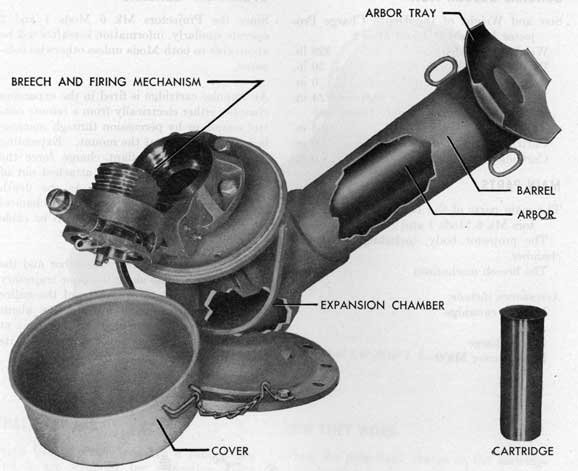 K-Gun, part of a ww2 ordnance training booklet