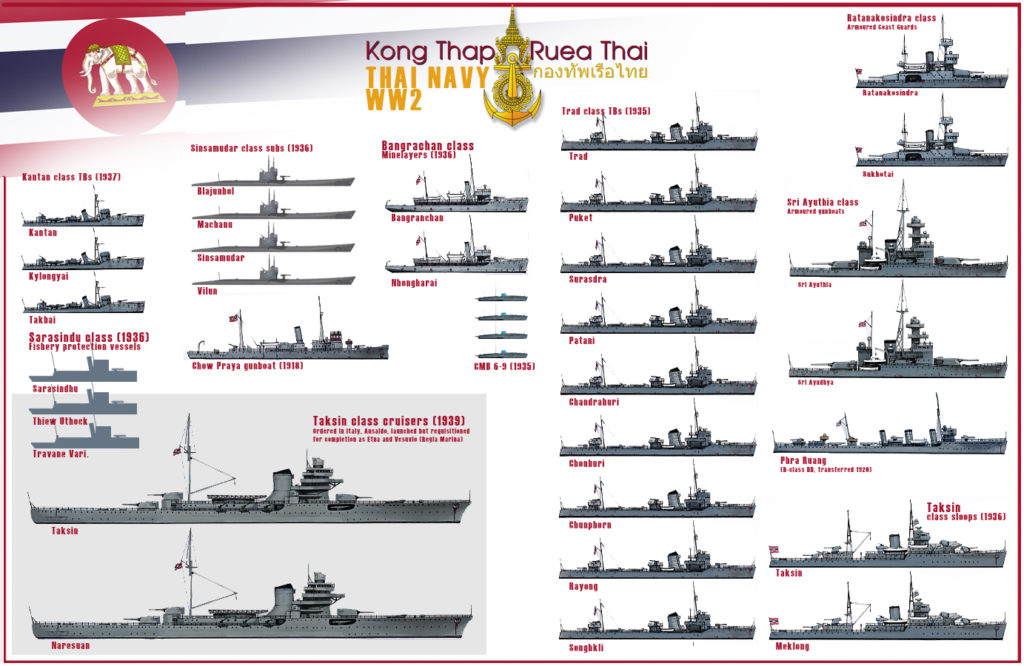 Poster of the Thai Navy in WW2