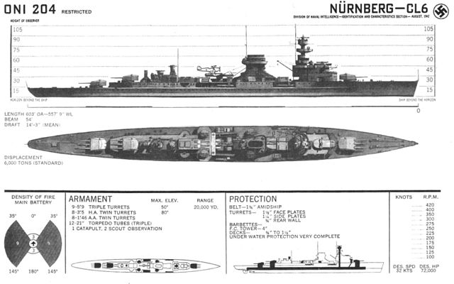 ONI recoignition sheet for the Nürnberg