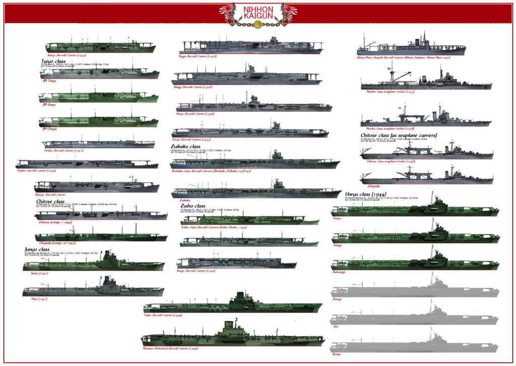 IJN aircraft carriers