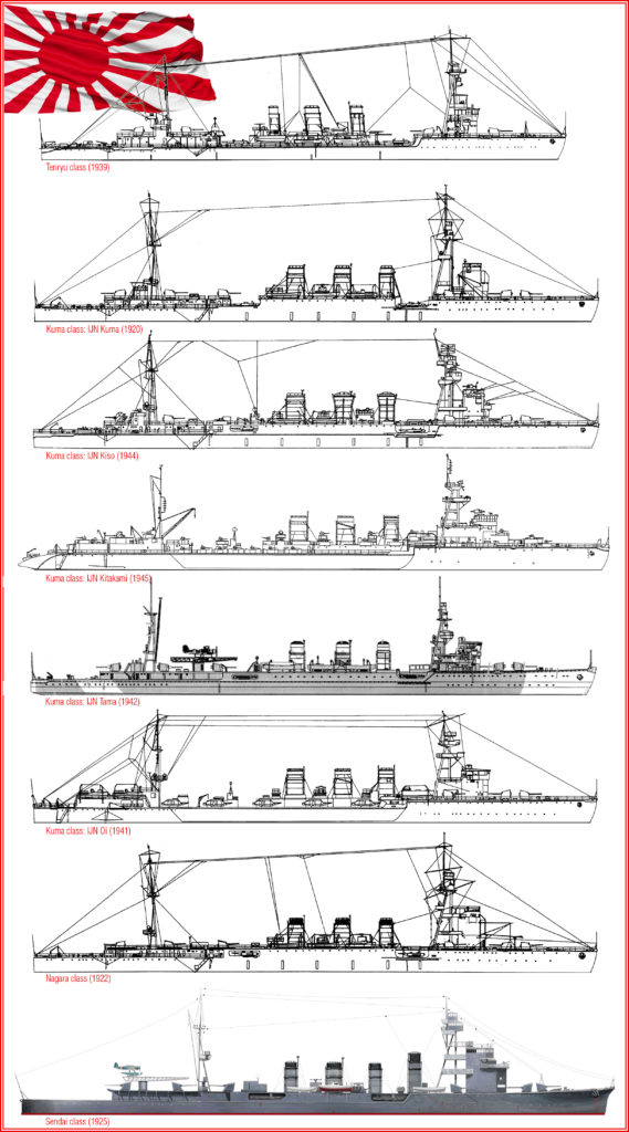 The Kuma class cruisers