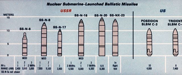 Comparison_chart_of_Soviet_and_US_SLBMs