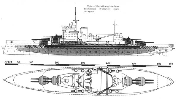 Brassey's armour scheme of the Warspite